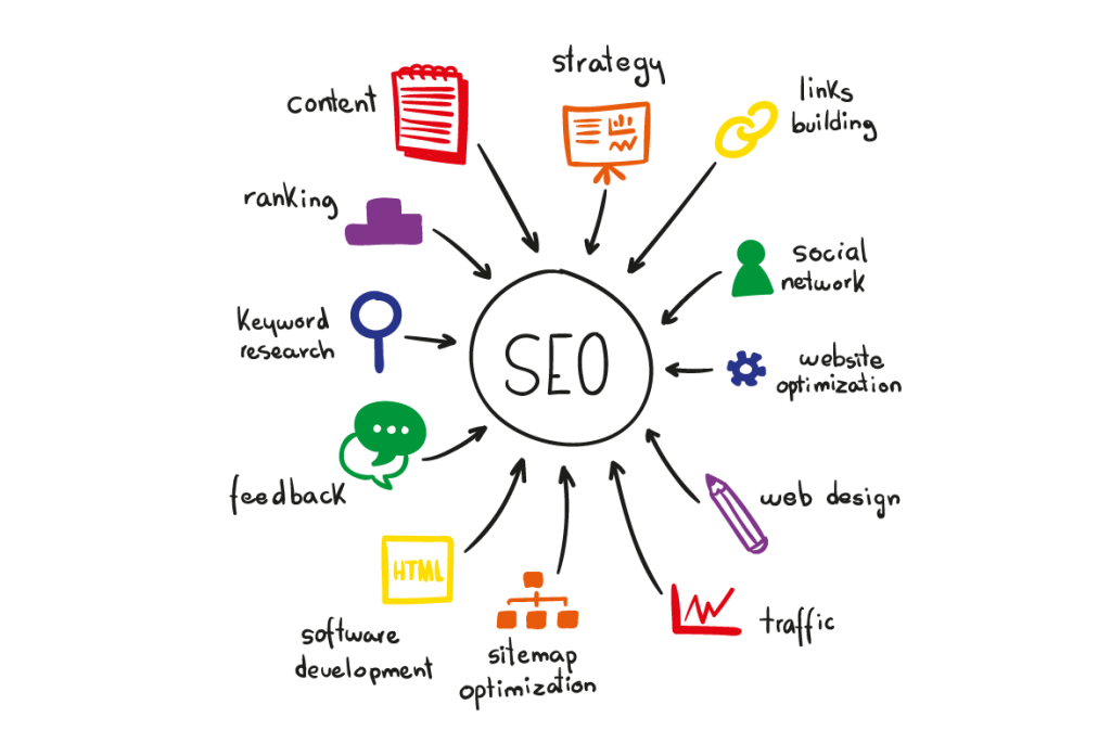 SEO Cycle