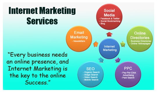 Internet Marketing Services